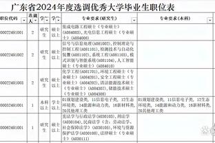 五大联赛球队近6轮战绩：阿森纳18分22净胜球，国米18分16净胜球